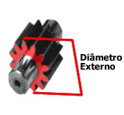 Diâmetro Externo