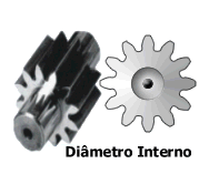 Diâmetro Interno